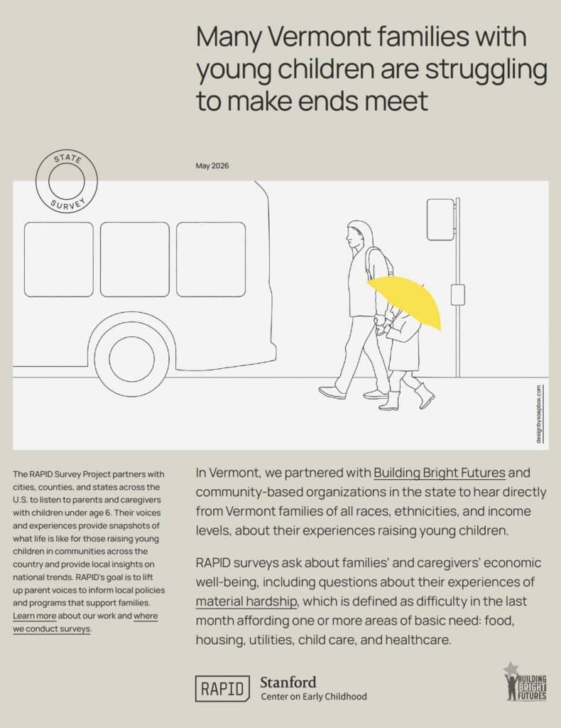 First page of RAPID fact sheet with text: Many Vermont families with young children are struggling to make ends meet - State Survey - May 2026 - In Vermont, we partnered with Building Bright Futures and community-based organizations in the state to hear directly from Vermont families of all races, ethnicities, and income levels, about their experiences raising young children. RAPID surveys ask about families' and caregivers' economic well-being, including questions about their experiences of material hardship, which is defined as difficulty in the last month affording one or more areas of basic need: food, housing, utilities, child care, and healthcare.