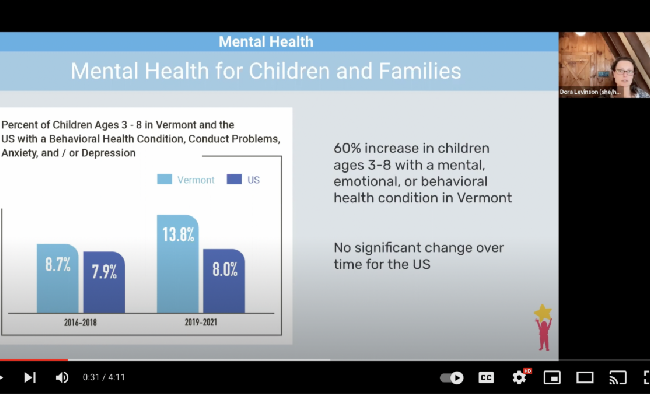 Screenshot of bar chart in mental health video